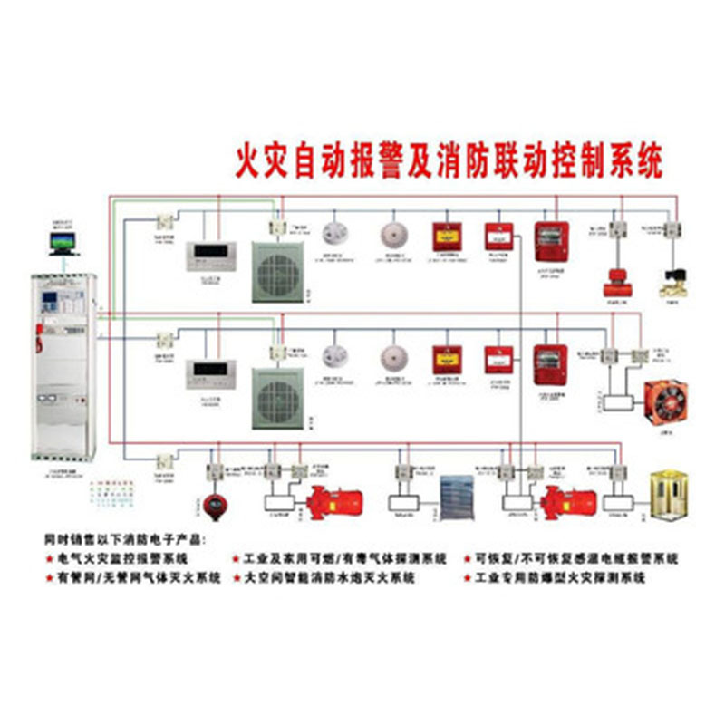 消防自動報警